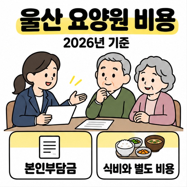울산 요양원 비용과 2026년 기준이라는 제목 아래 어르신들이 상담받는 장면을 배치하고 본인부담금과 식비 및 별도 비용을 구분한 썸네일