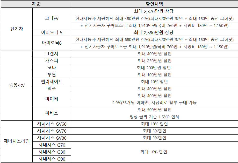 2023 코리아 세일 페스타 현대자동차