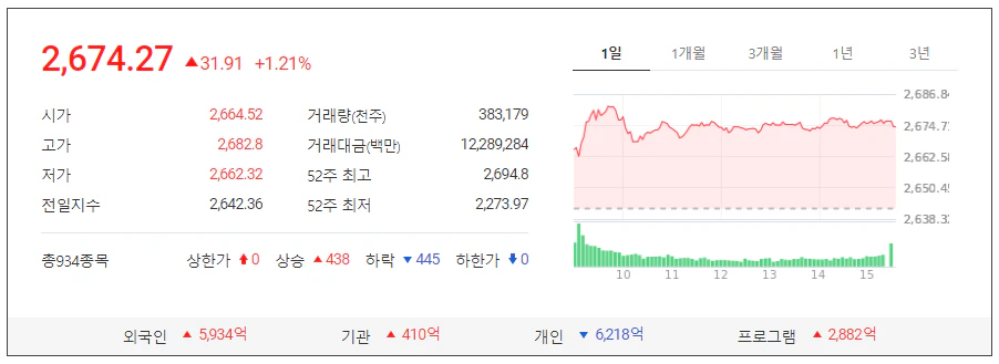 3월4일상한가종목