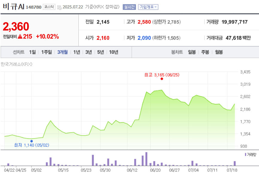 비큐에이아이 (비큐AI)