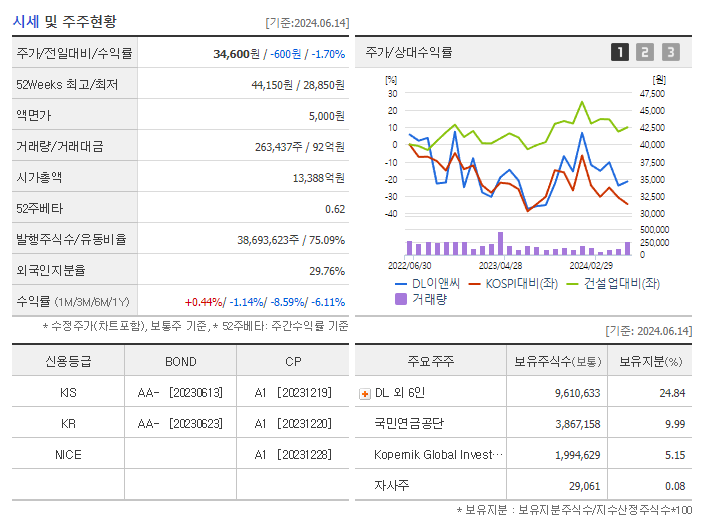 DL이앤씨_기업개요