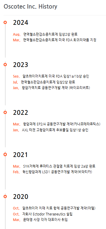 오스코텍 전망 유한양행 렉라자 레이저티닙
