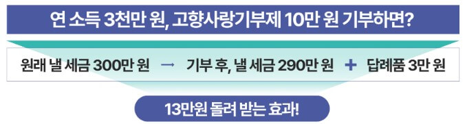 세액공제 예시