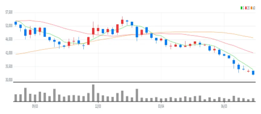 아세아제지 주봉