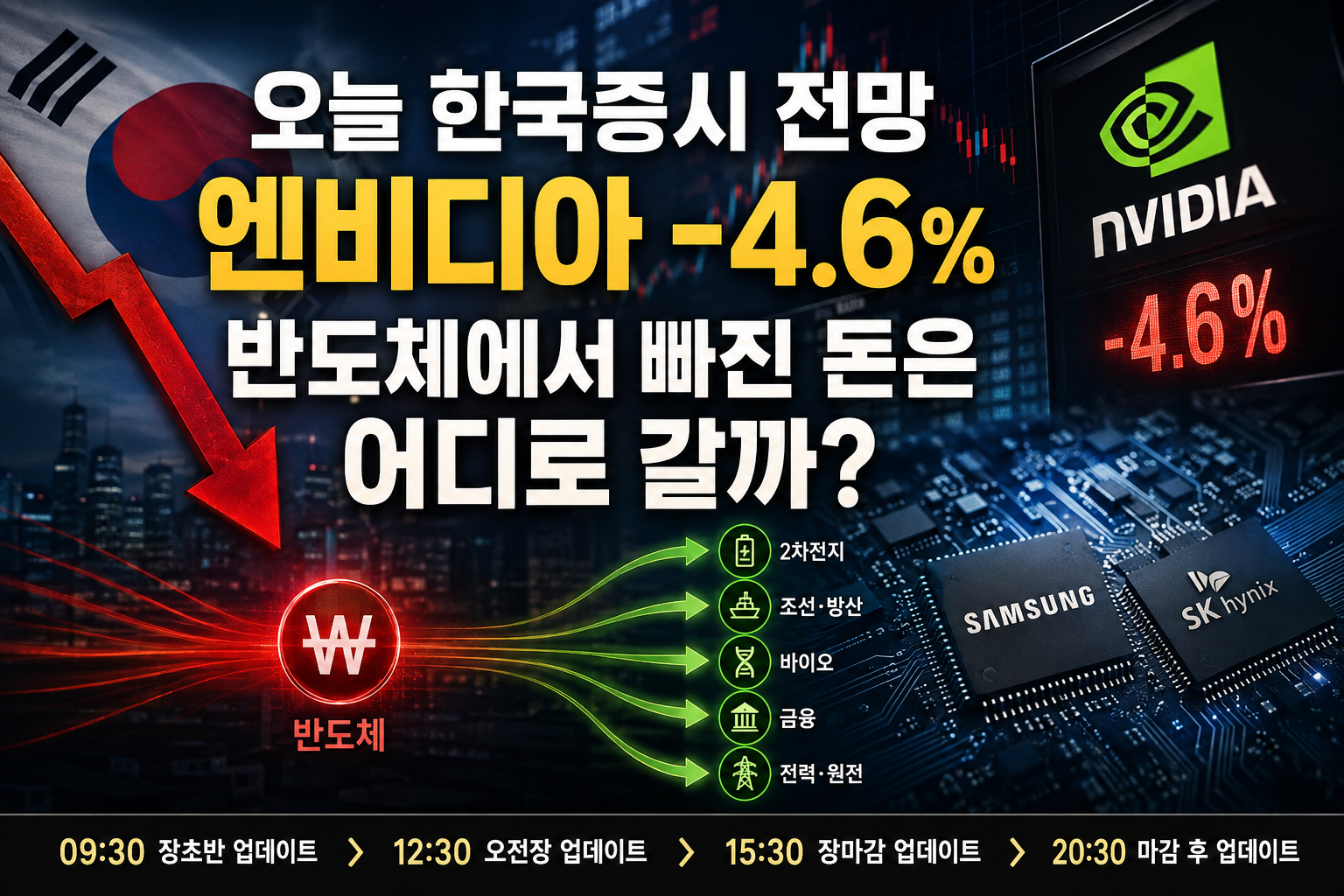 2026년 8월 31일 월요일 한국증시 전망 엔비디아 급락과 반도체 돈의 이동