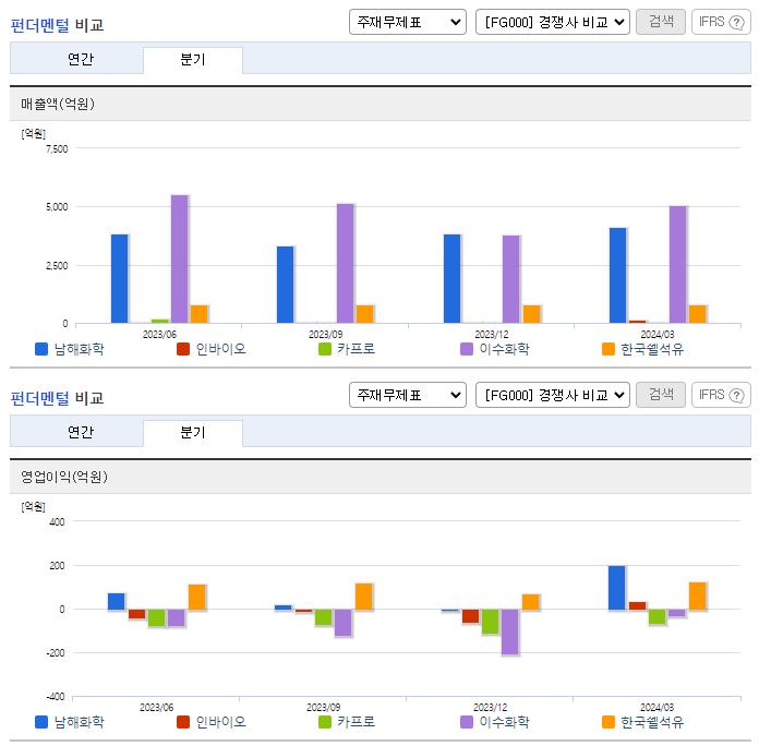 남해화학_업종분석