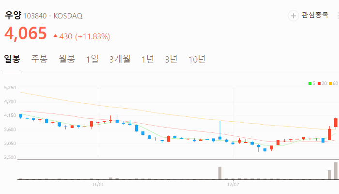 음식료 관련주 대장주 주식 TOP10