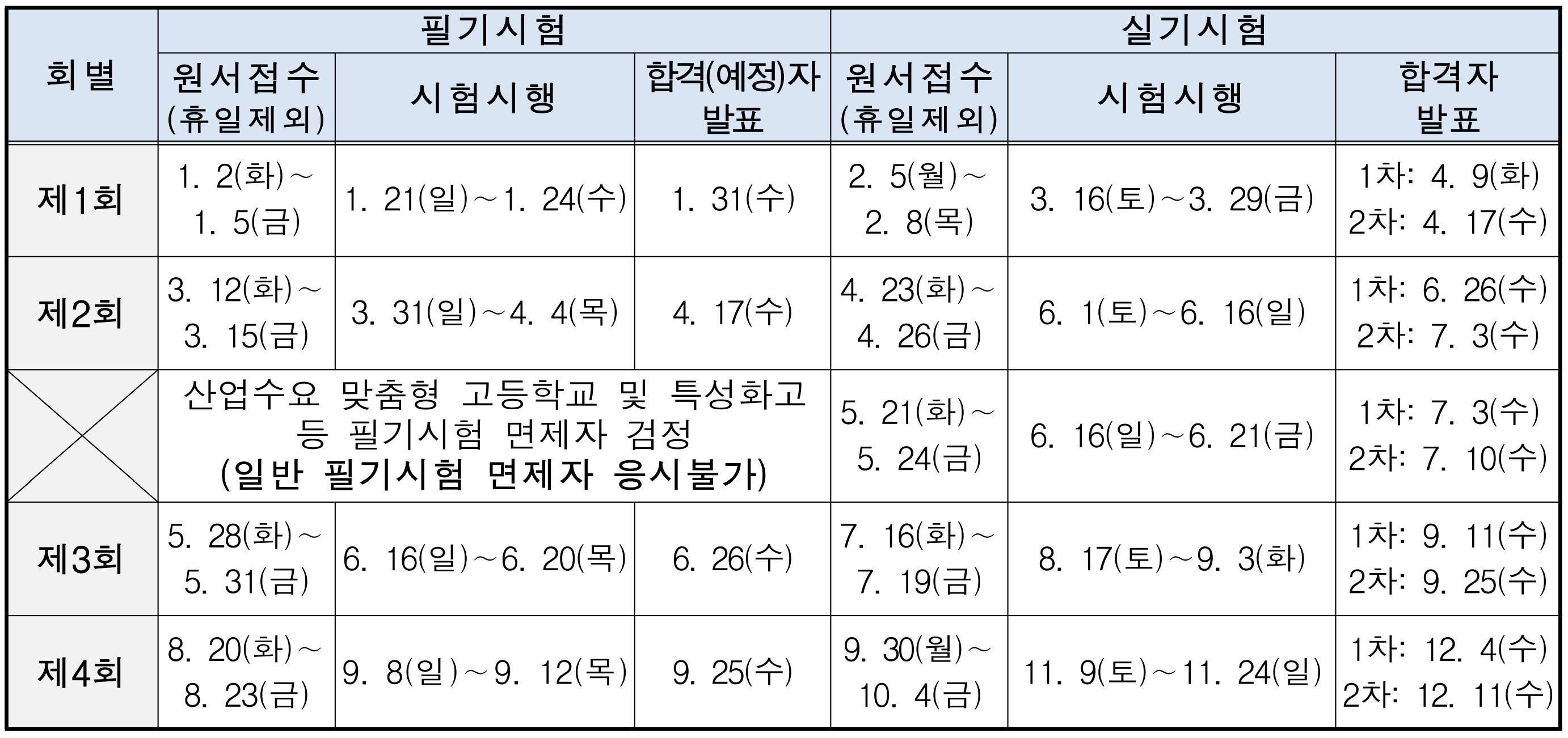 기능사 시험일정