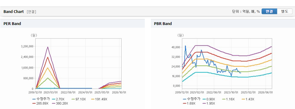 마크로젠 주가 분석과 예측
