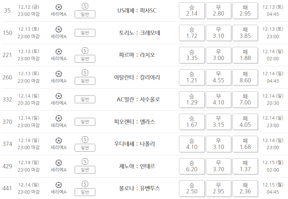 프로토 147회차 세리에A
