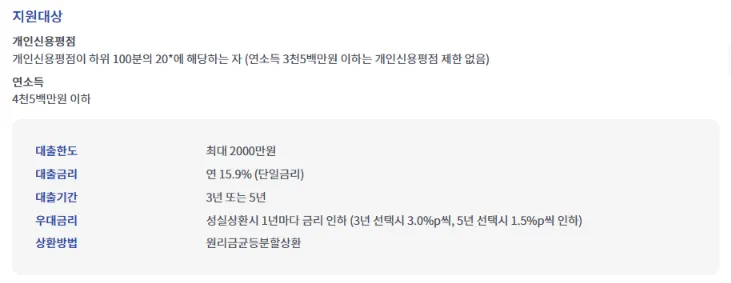 햇살론 15와 특례보증 알아보기