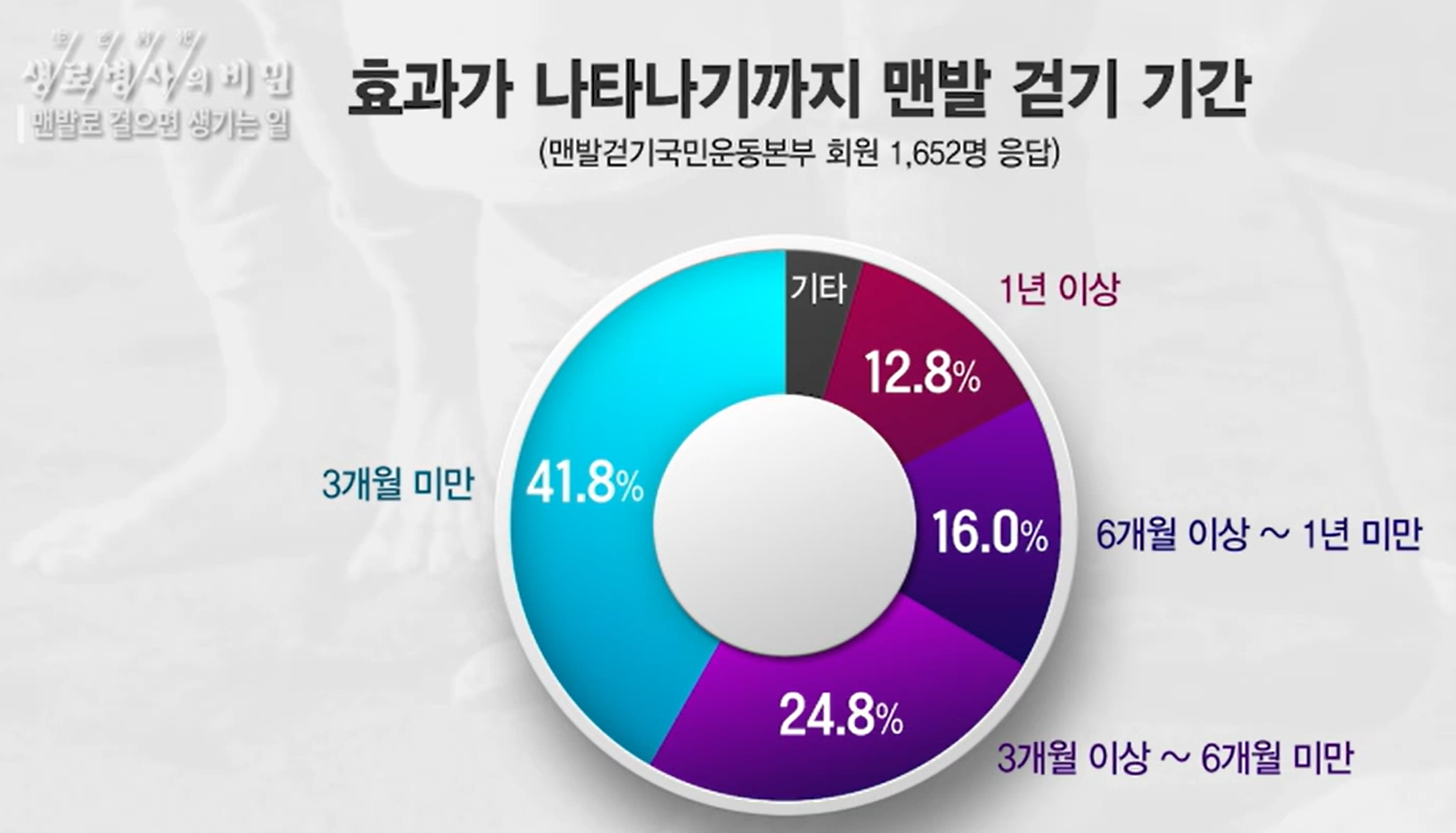 맨발 걷기 효능