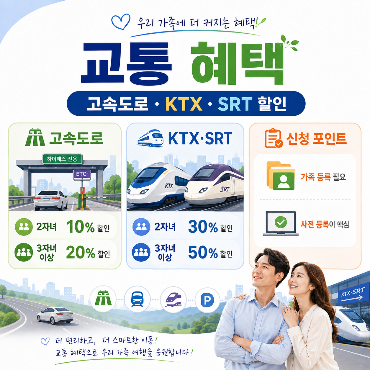 다자녀 가구의 KTX&middot;SRT&middot;K-패스 등 교통 할인 혜택을 설명하는 이미지