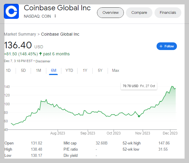 COINBASE(코인베이스) 주가 상승