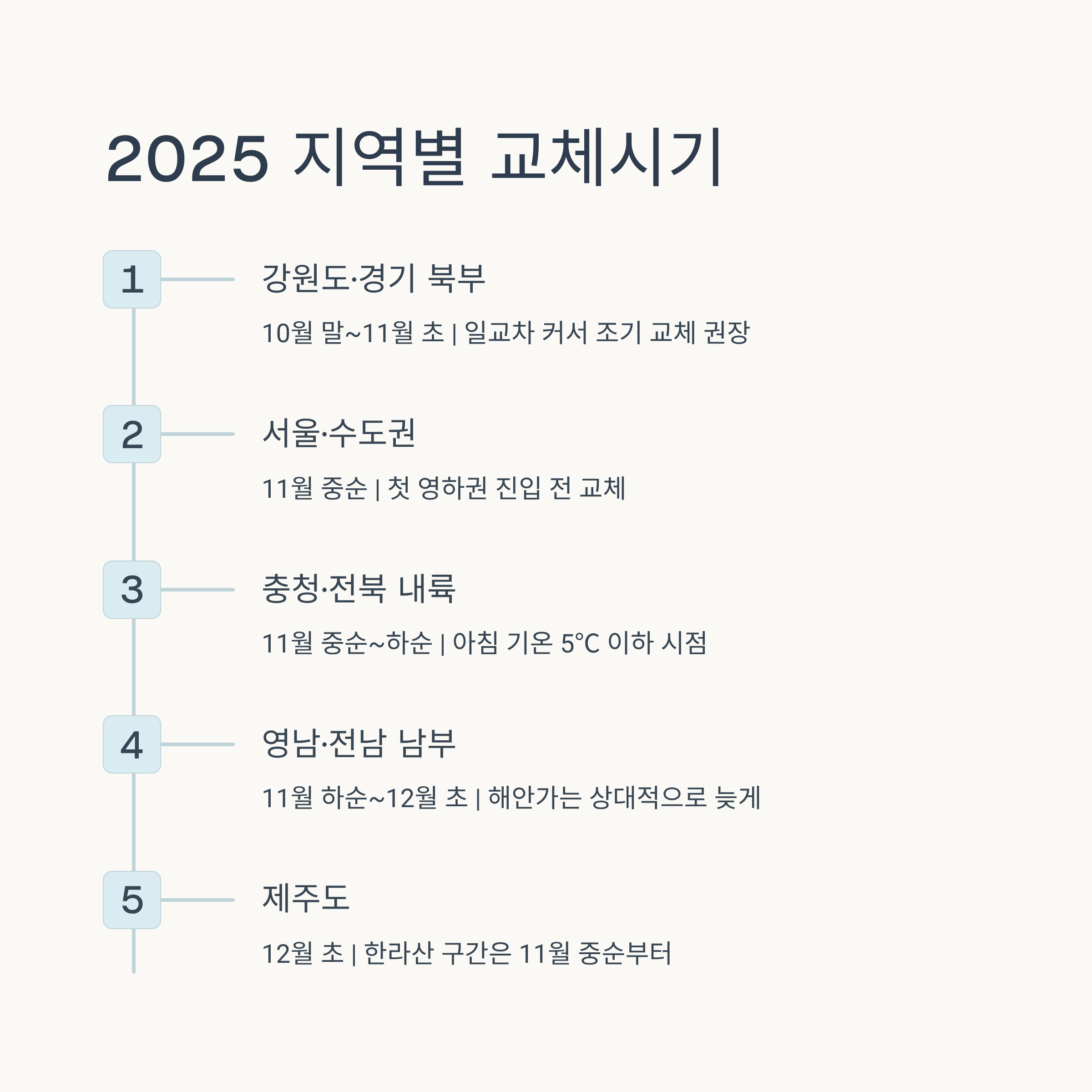 2025 스노우타이어 교체시기 ❘ 첫눈 내리기 전 꼭 알아야 할 겨울철 안전수칙