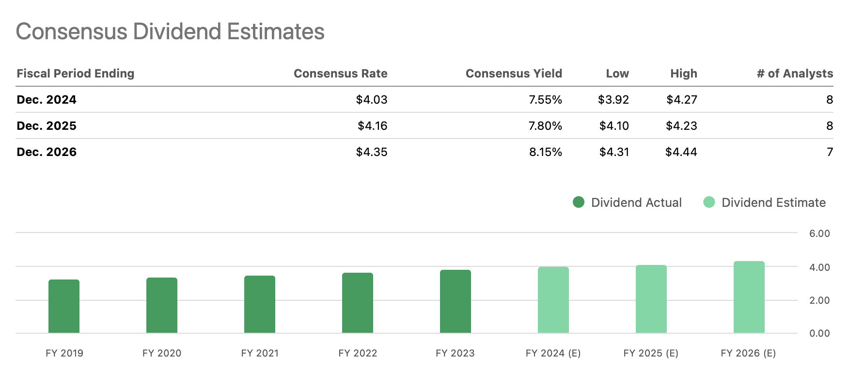 알트리아 그룹(MO)투자 분석 ❘ 지금 매수를 해야하는 이유는?4