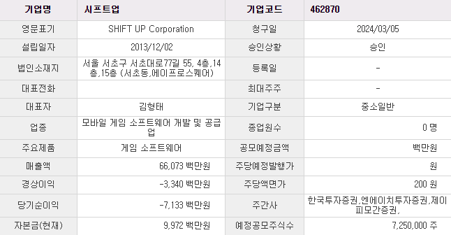 시프트업 기업 관련 사진