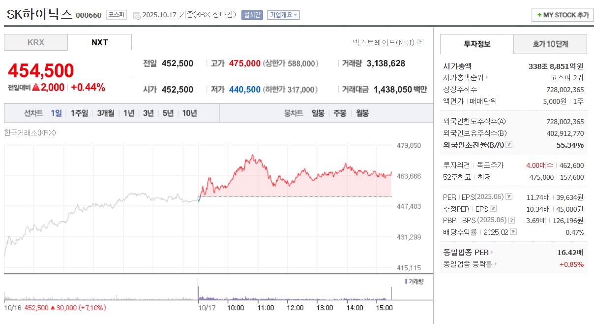 국내 AI 대장주 TOP5, 지금 투자해도 될까?