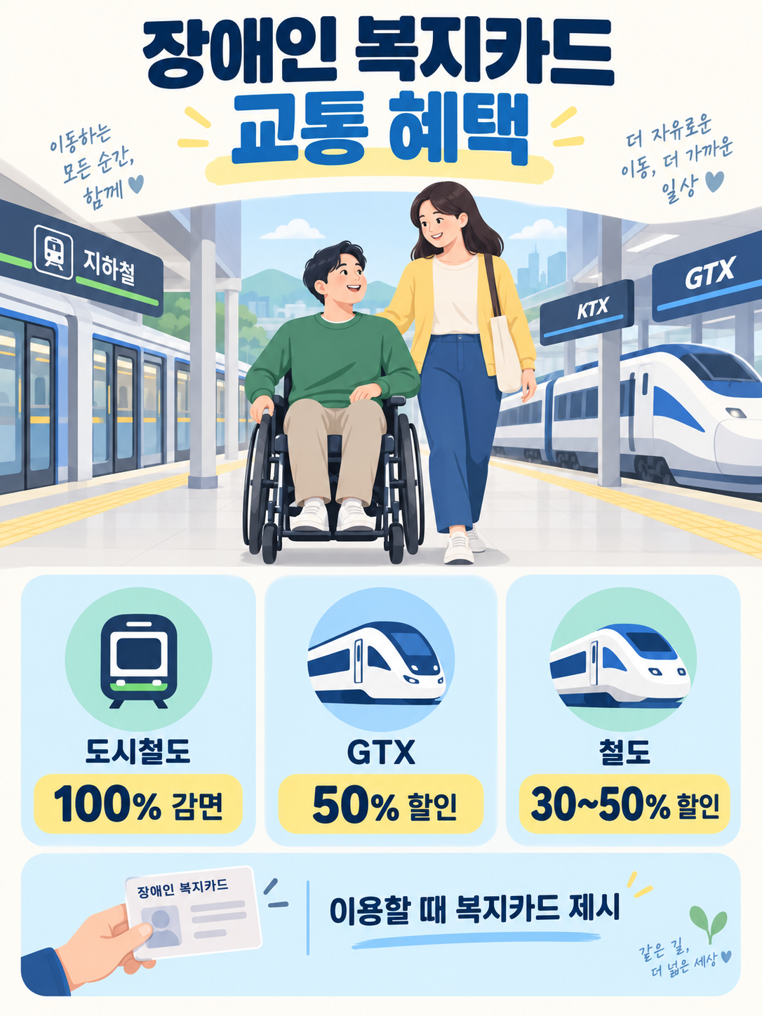 장애인복지카드교통혜택
