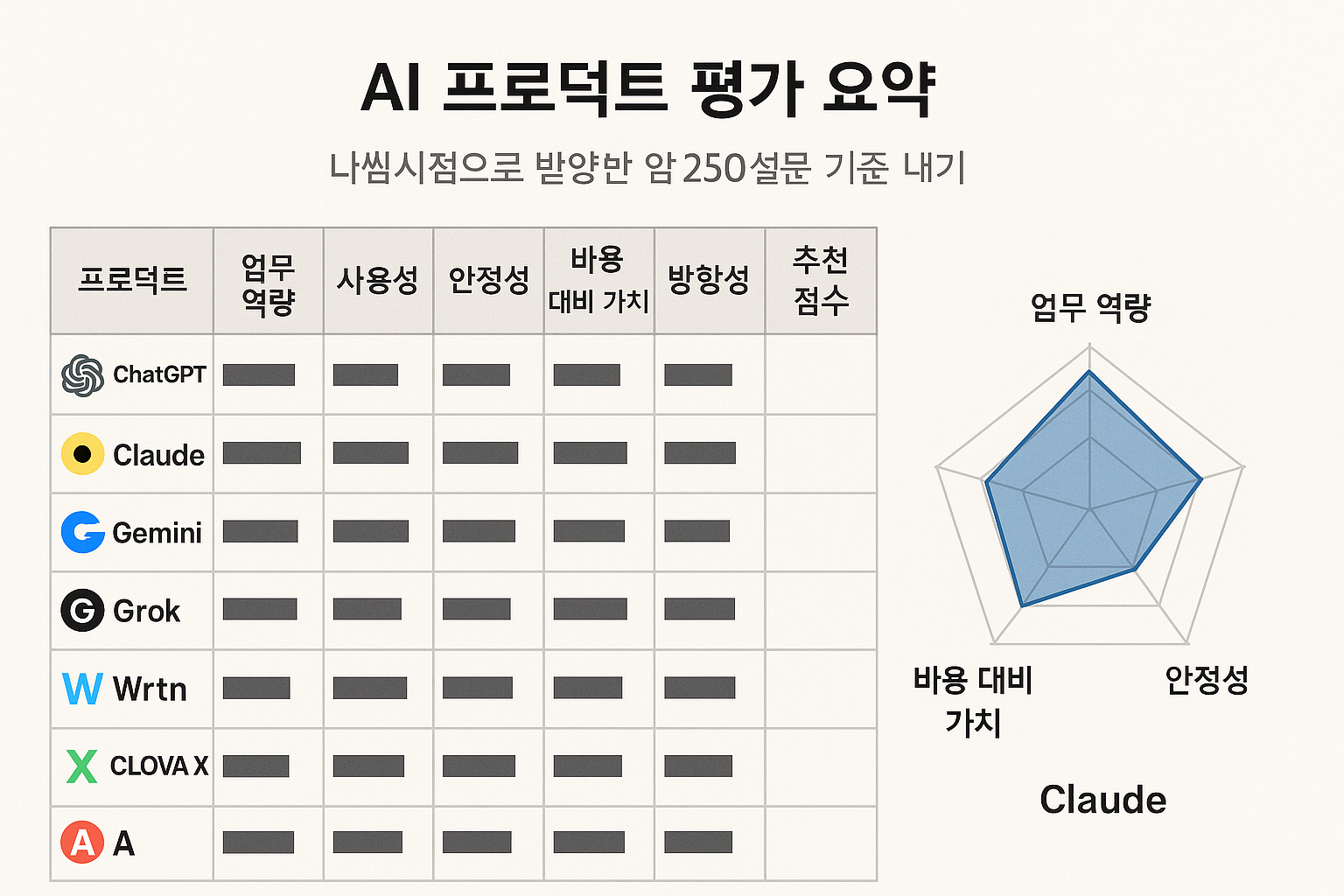 2025년 IT 실무자가 뽑은 최고의 AI 프로덕트 챗GPT부터 클로드까지 완전 분석!