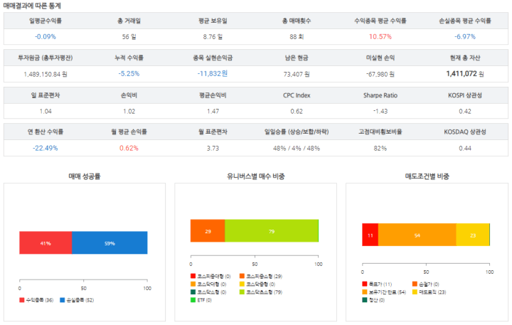 젠포트-단타-매매-결과- 통계