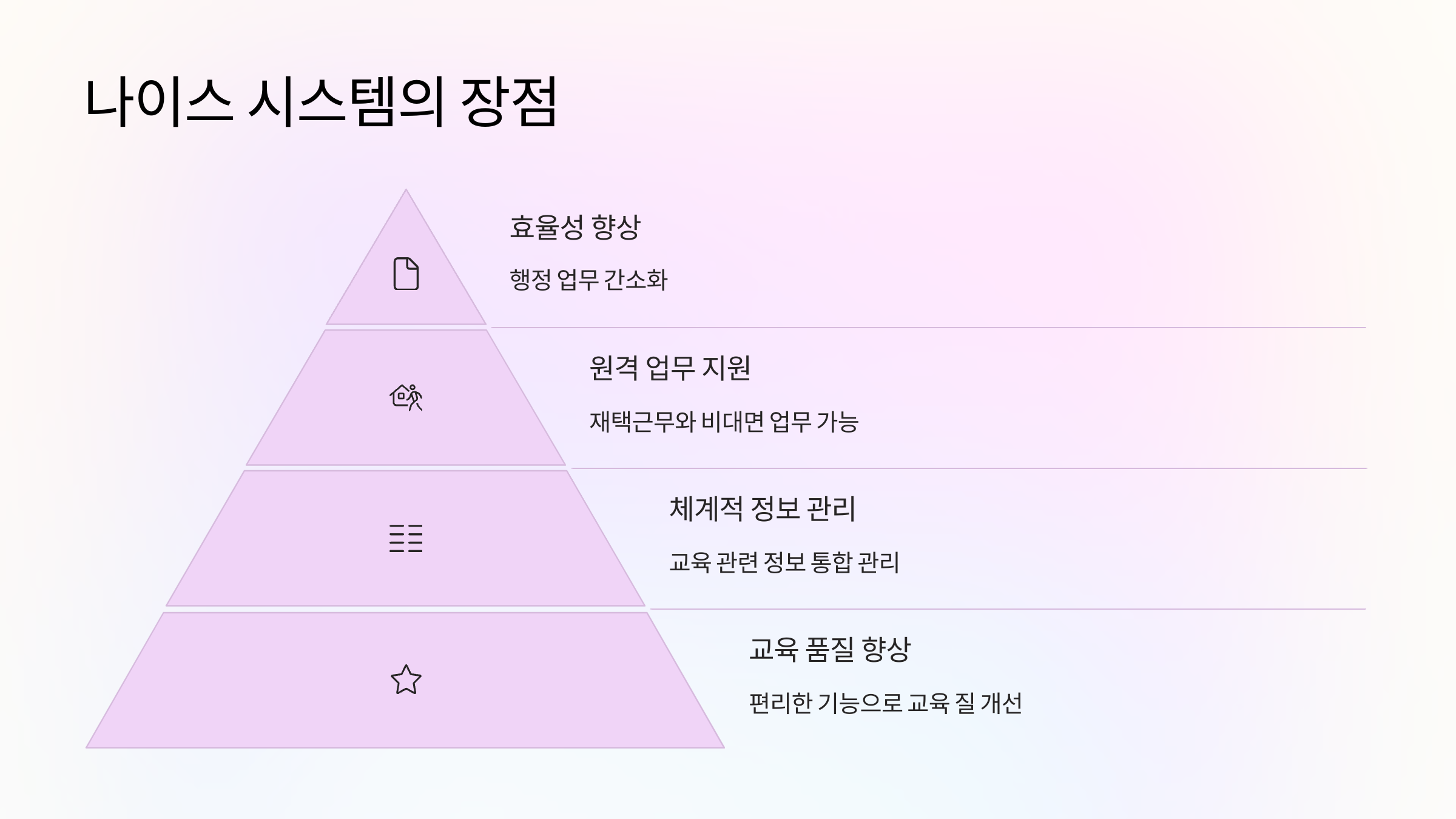 나이스-시스템-장점