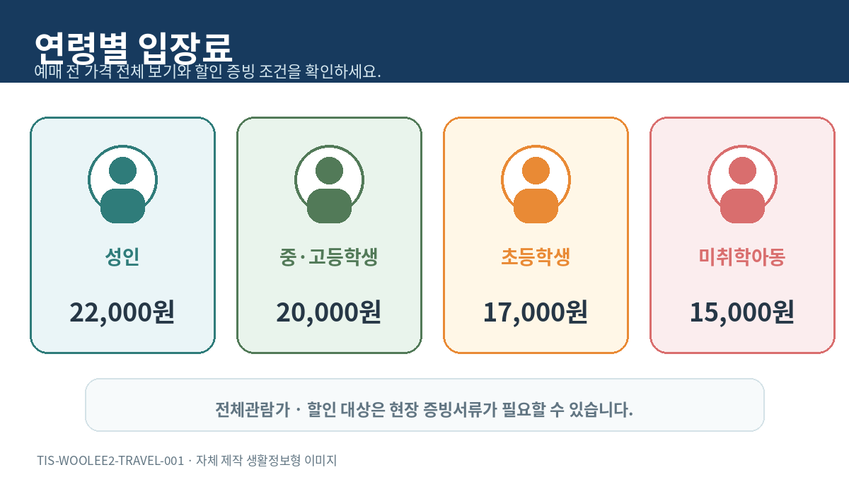 성인 중고등학생 초등학생 미취학아동의 스튜디오 지브리전 인 제주 입장료 비교