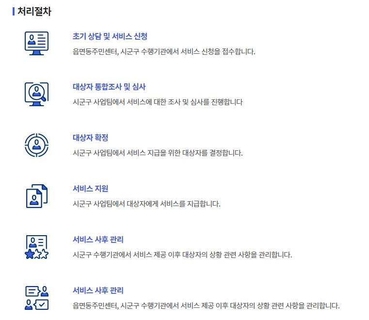 응급안전 안심서비스 및 안심콜 독거 노인과 장애인 필수