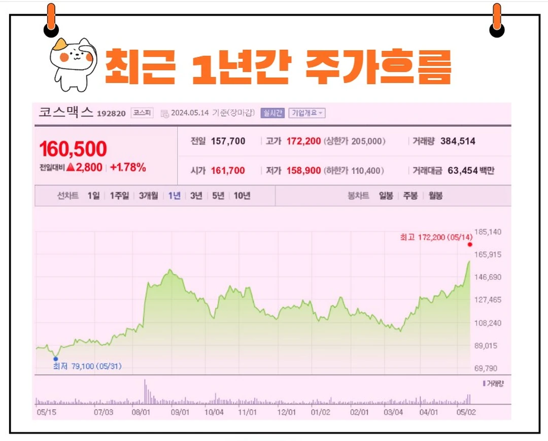 코스맥스 주가