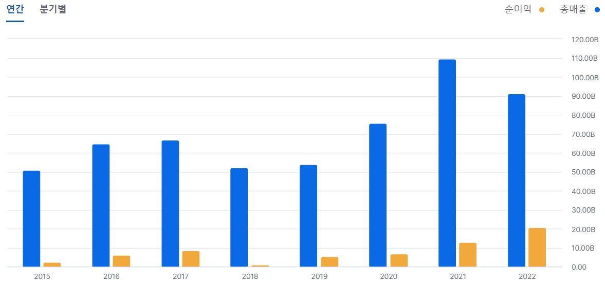 남화토건 차트 이미지
