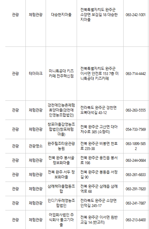 완주 문화누리카드 사용처