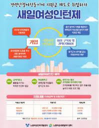 여성새로일하기센터 활용법 한눈에 보기