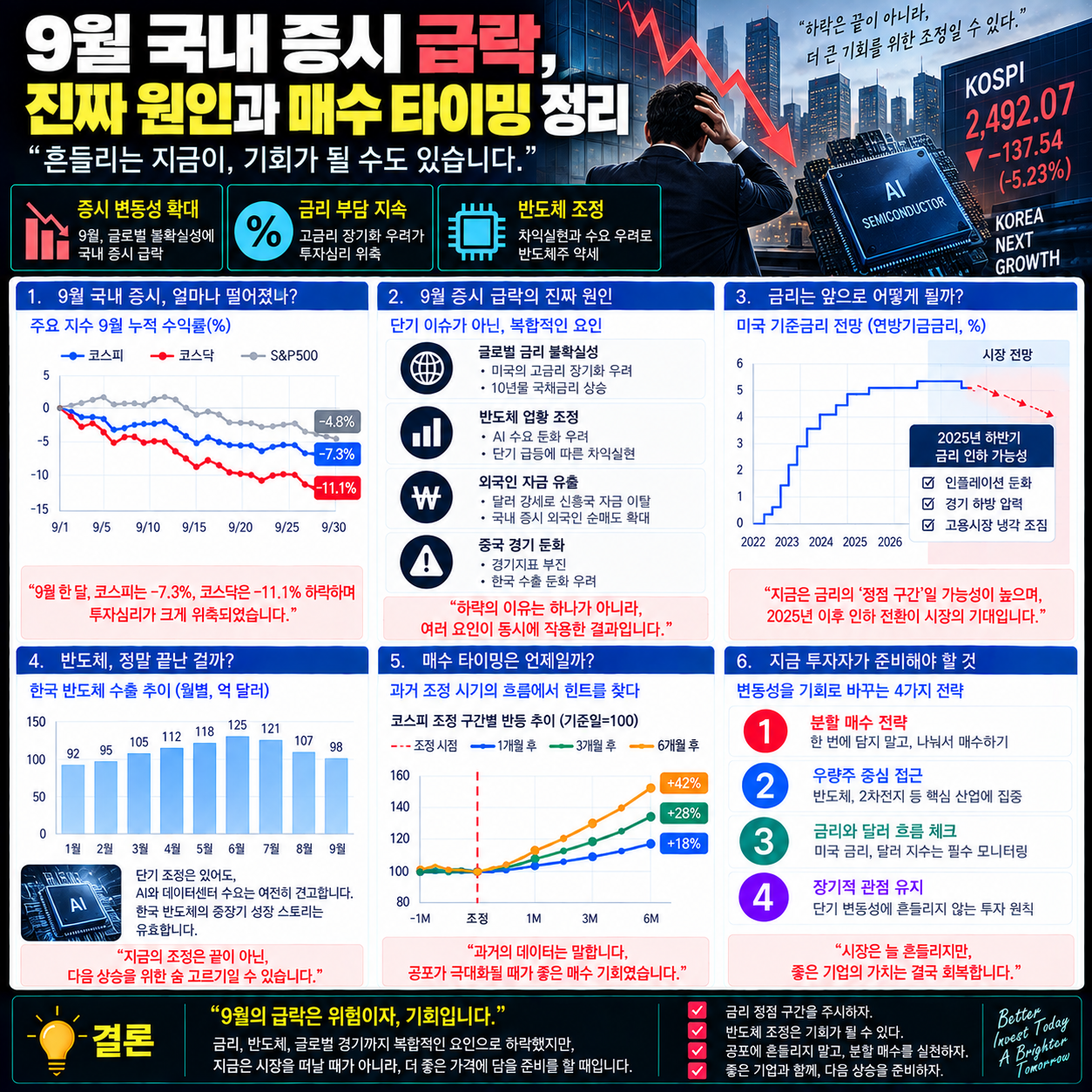 9월 국내증시