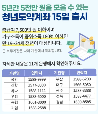 청년도약계좌 신청기간 가입조건 2025