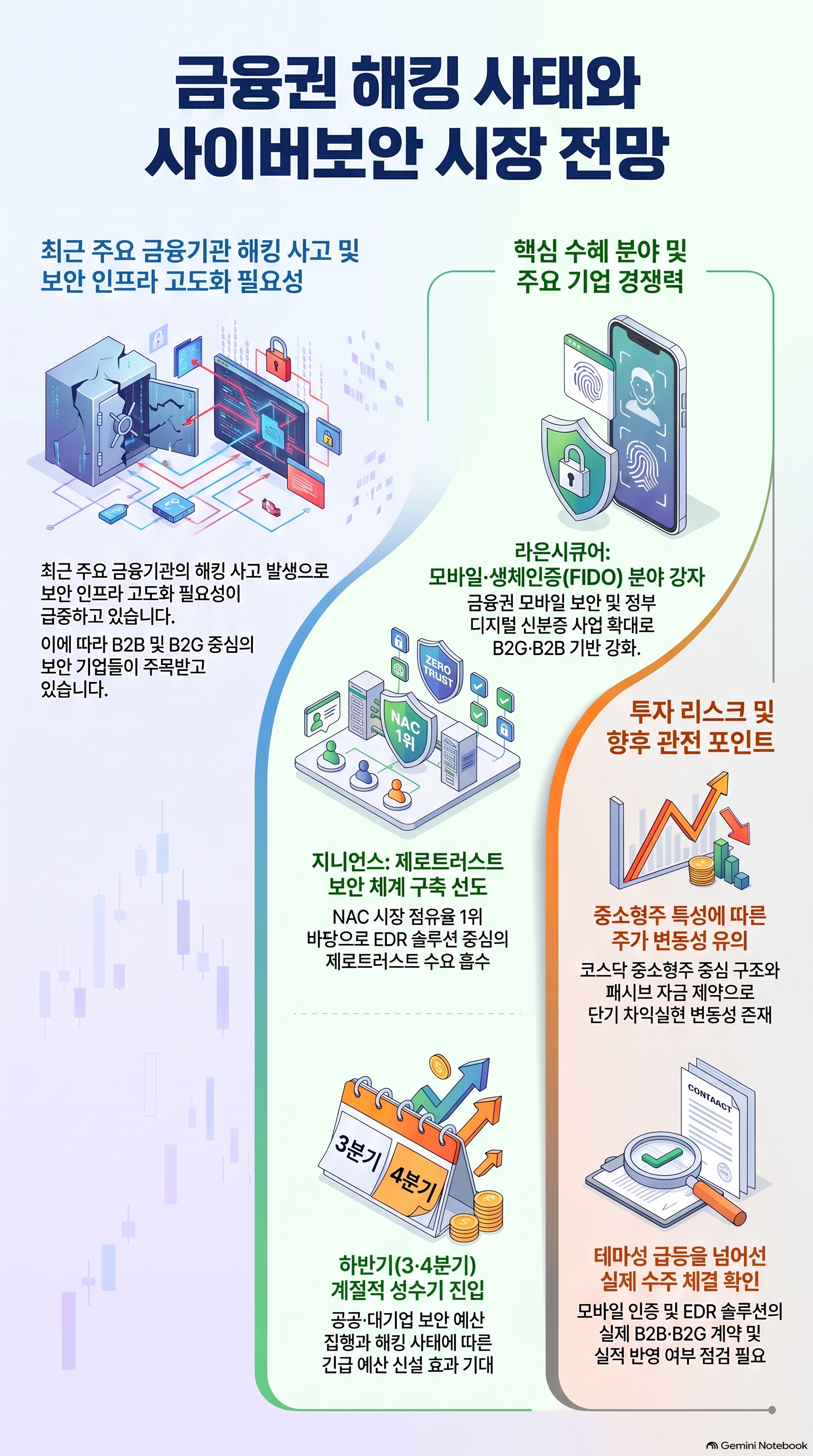 라온시큐어&middot;지니언스 주가 전망