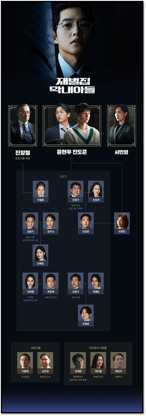 재벌집-막내아들-등장인물-인물관계도