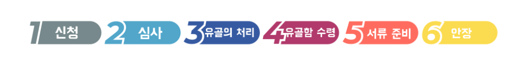 국가유공자 국립묘지 안장시스템 절차