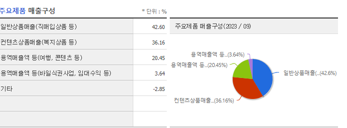 현대이지웰_주요제품