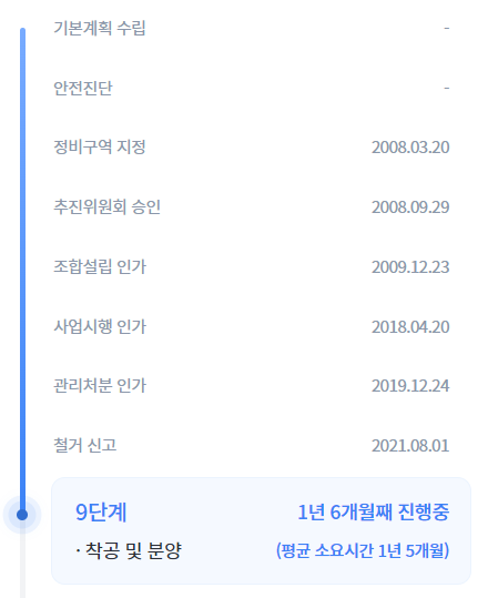 개과천선의 부동산뉴스-'영등포자이 디그니티' 23년 2월 분양 예정 (서울 영등포구 청약정보)-추진일정