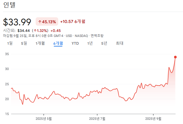 또 다시 껄무새가 된다.