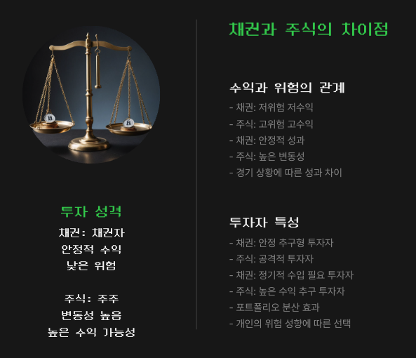 채권과 주식의 차이점