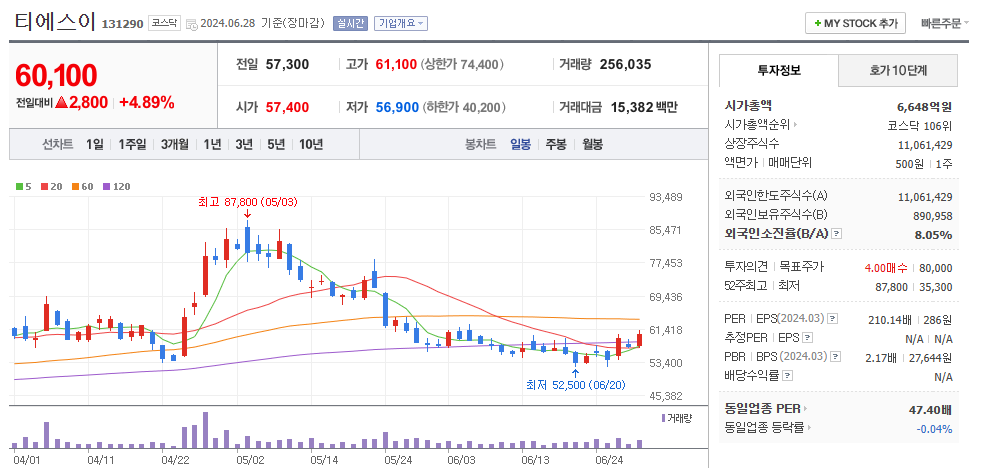 티에스이 일봉차트