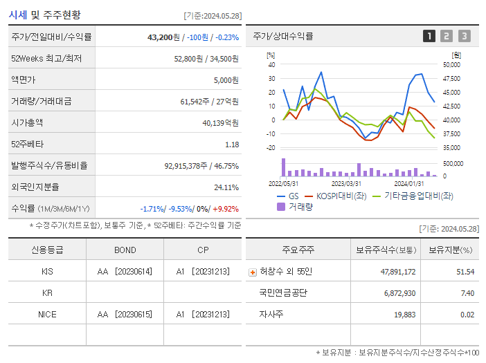 GS_기업개요