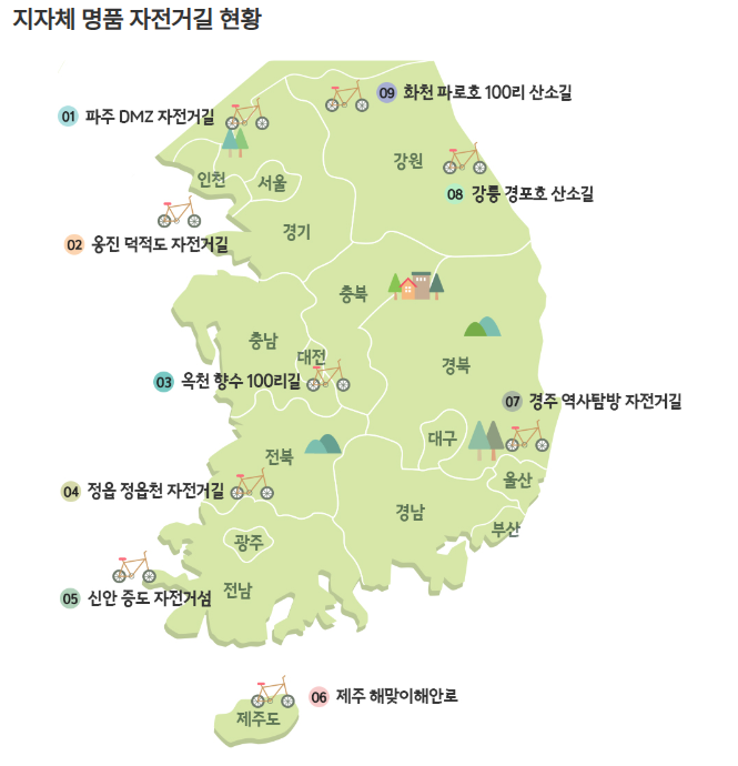 지자체 명품 자전거길 현황