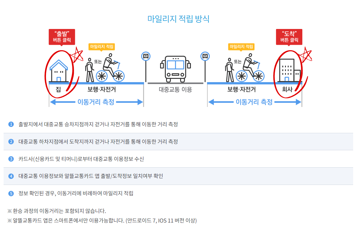 알뜰교통카드 신청