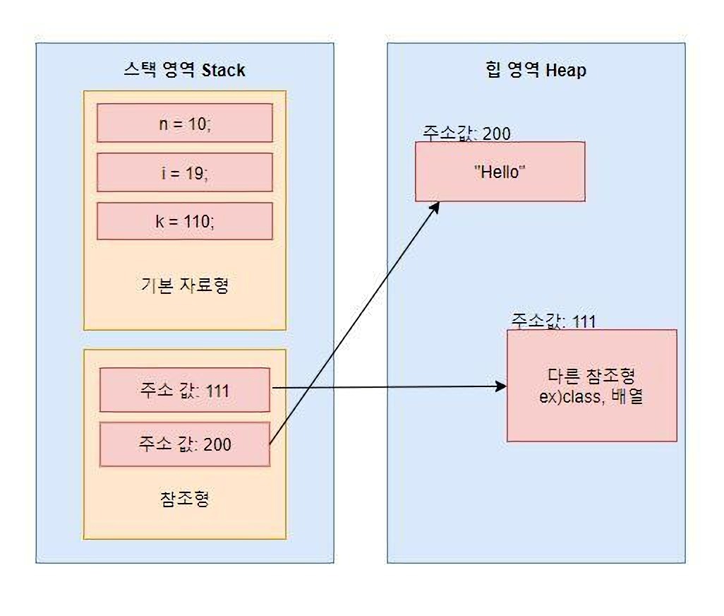 java-primitive-reference