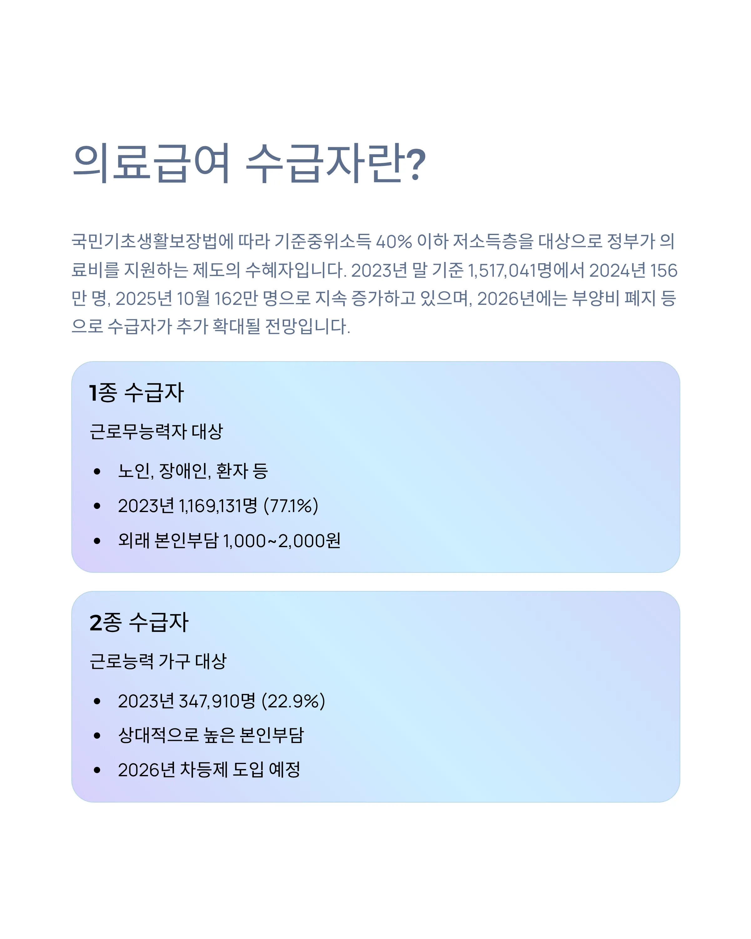 의료급여 수급자