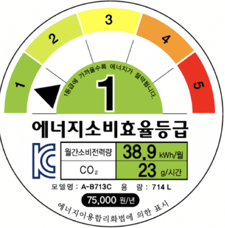 에너지 효율 1등급 환급