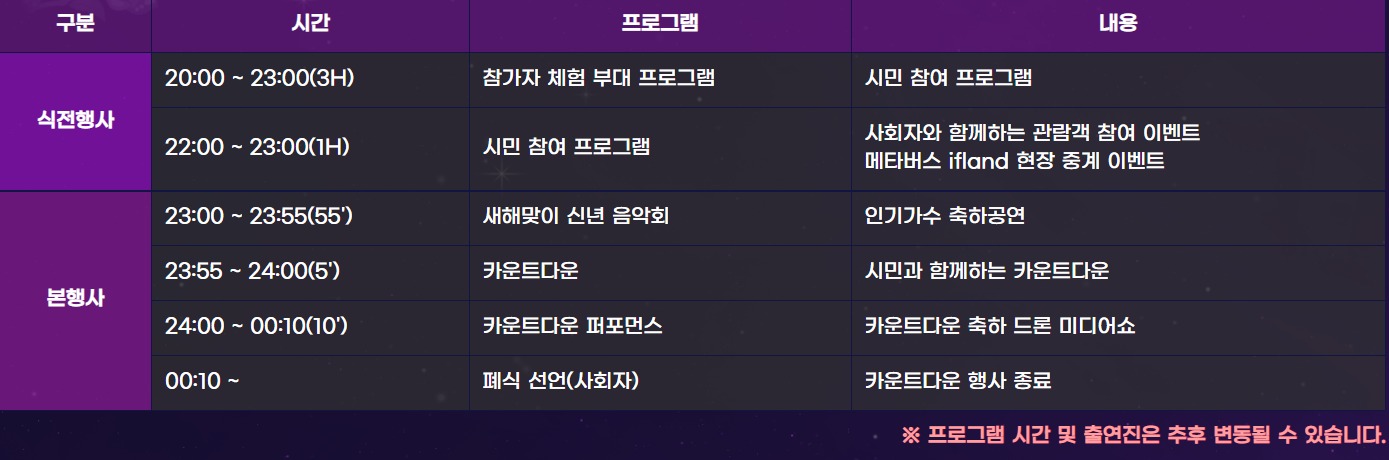 2023년 해돋이 명소