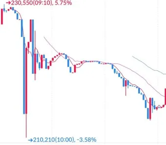 KRX 금시장 금현물 투자 방법 쉽게 따라하기로 거래입문_9